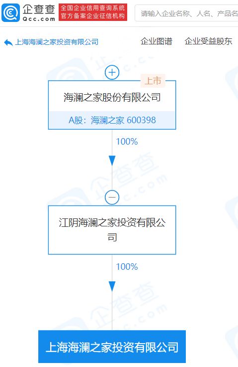 海瀾之家戰(zhàn)略新布局 上海成立億元投資公司，賦能商務咨詢新篇章